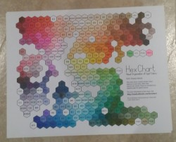 hexchart